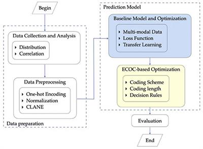 Prediction of Knee Prosthesis Using Patient Gender and BMI With Non-marked X-Ray by Deep Learning